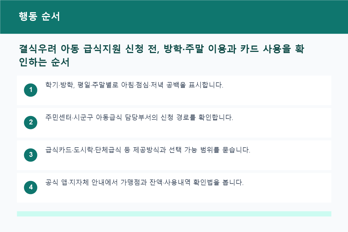결식우려 아동 급식지원 신청 전, 방학&middot;주말 이용과 카드 사용을 확인하는 순서 행동 순서 정보 이미지