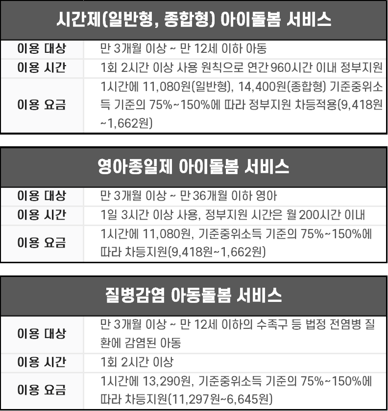 돌봄 서비스 지원 대상/시간/비용
