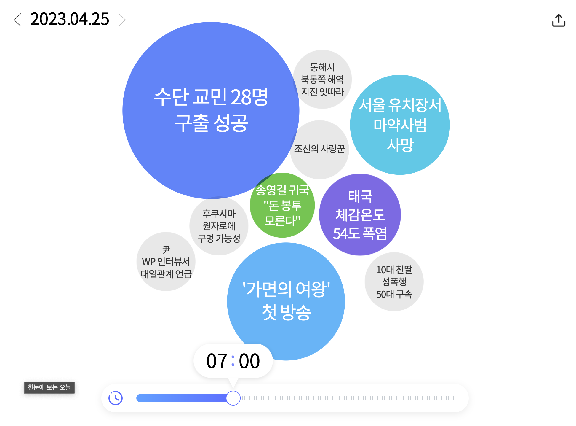 한눈에 보는 오늘