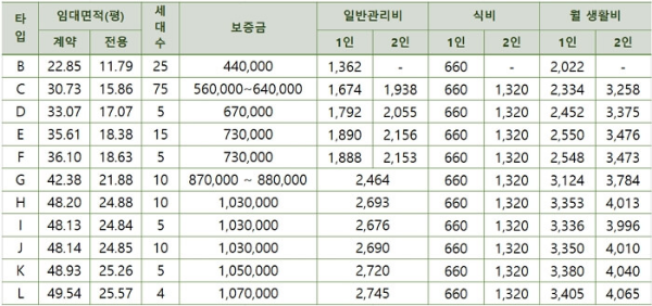 강남 실버타운 더시그넘하우스 실내 구조 및 편의시설 안내