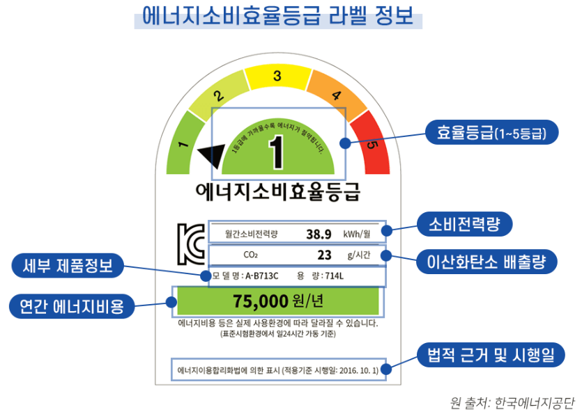 1등급알기표
