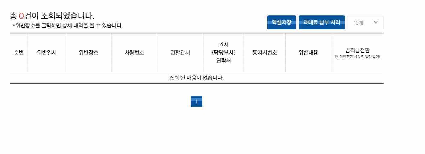 신호위반-과태료