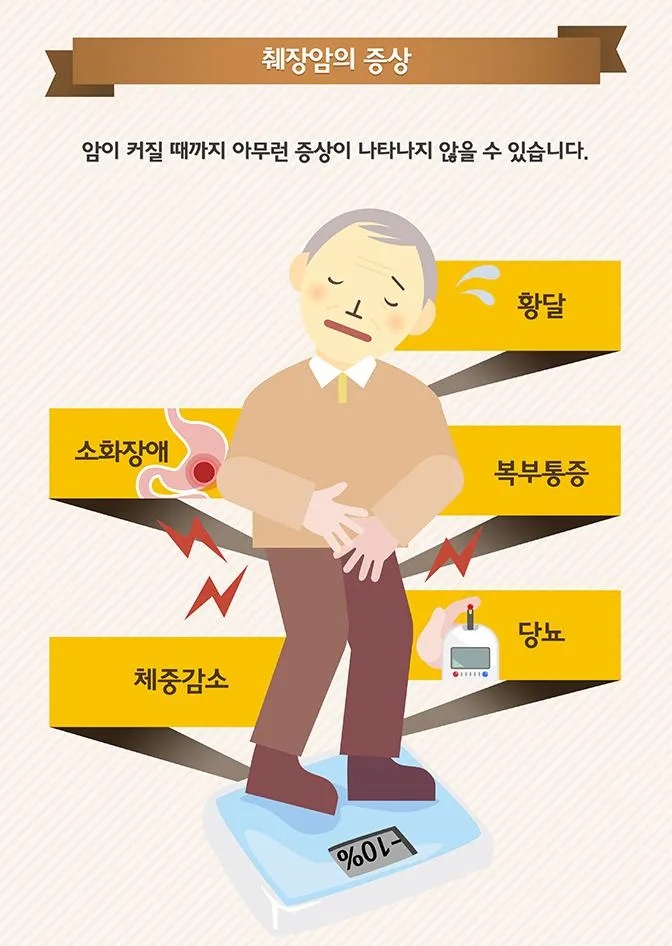 췌장암 초기 증상 췌장암 등통증 위치 검사_7