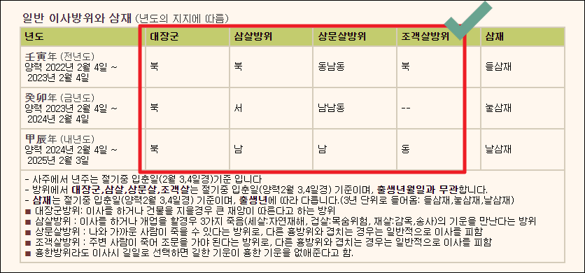연도별 이사방위 및 삼재 정보 확인