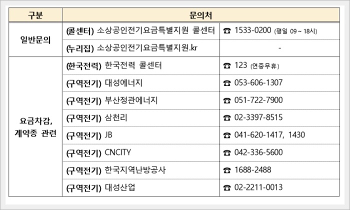 소상공인 전기요금 특별지원 신청방법
