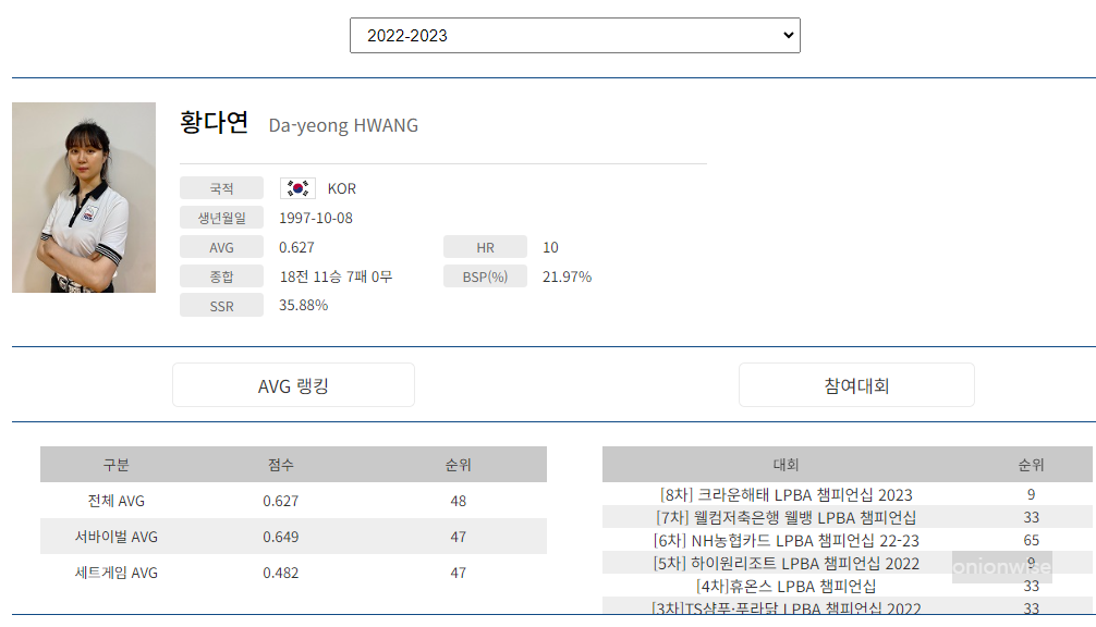 프로당구 2022-23 시즌, 황다연 당구선수 LPBA투어 경기지표