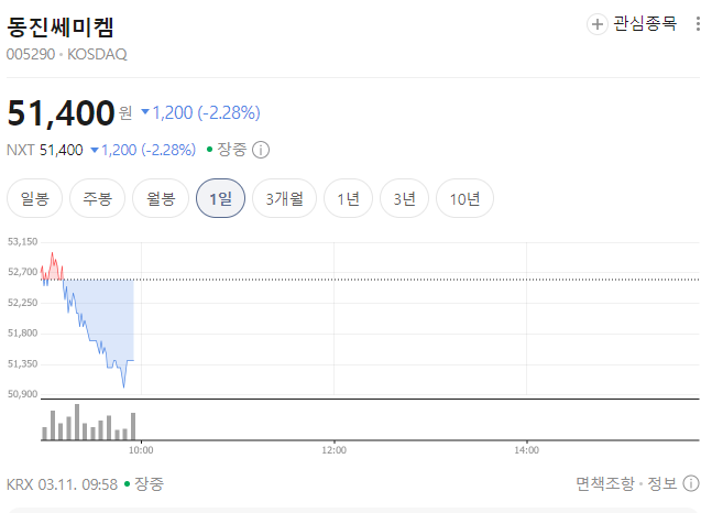 코스닥 액티브 ETF 실제 편입 TOP10 종목 분석｜KoAct&middot;TIME ETF 핵심 종목 제대로 보기