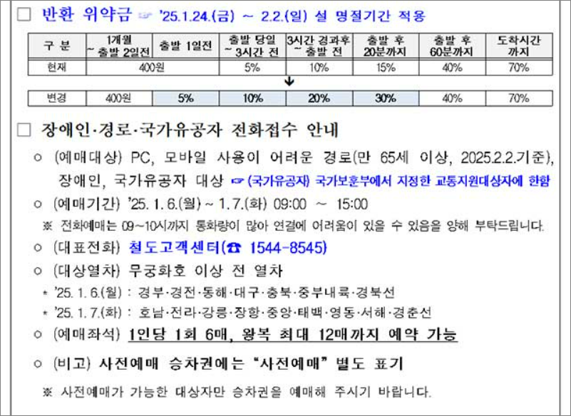 2025설날기차표