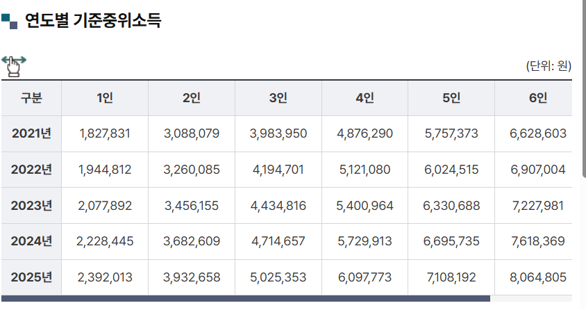 2025 경기도 가사지원서비스 맞벌이 부부 근로시간 2자녀이상 신청방법