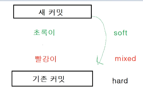 git-git커밋