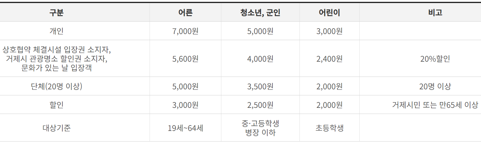 거제 포로수용소 입장료