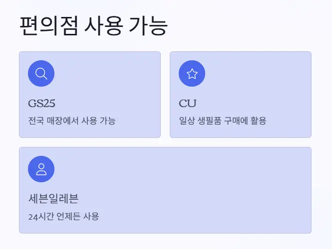 민생지원금-사용처-편의점