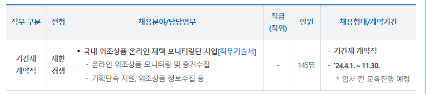국내 위조상품 온라인 재택 모니터링단