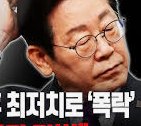 조국 사면 : 전방위적 지지층 이탈