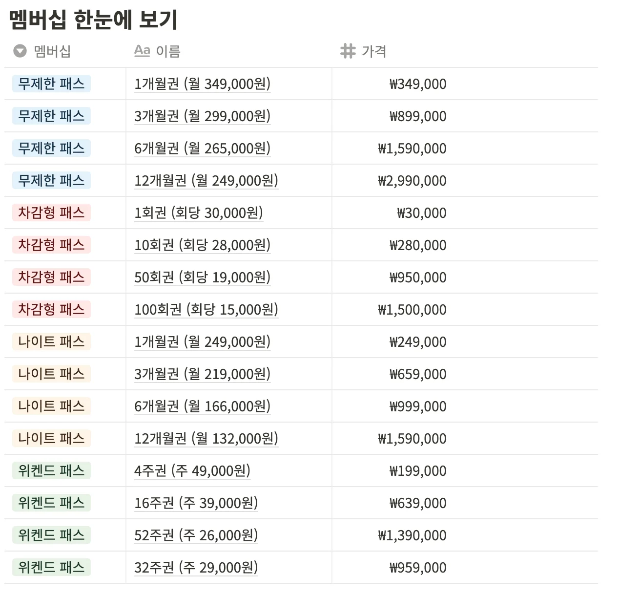파이브스팟-가격