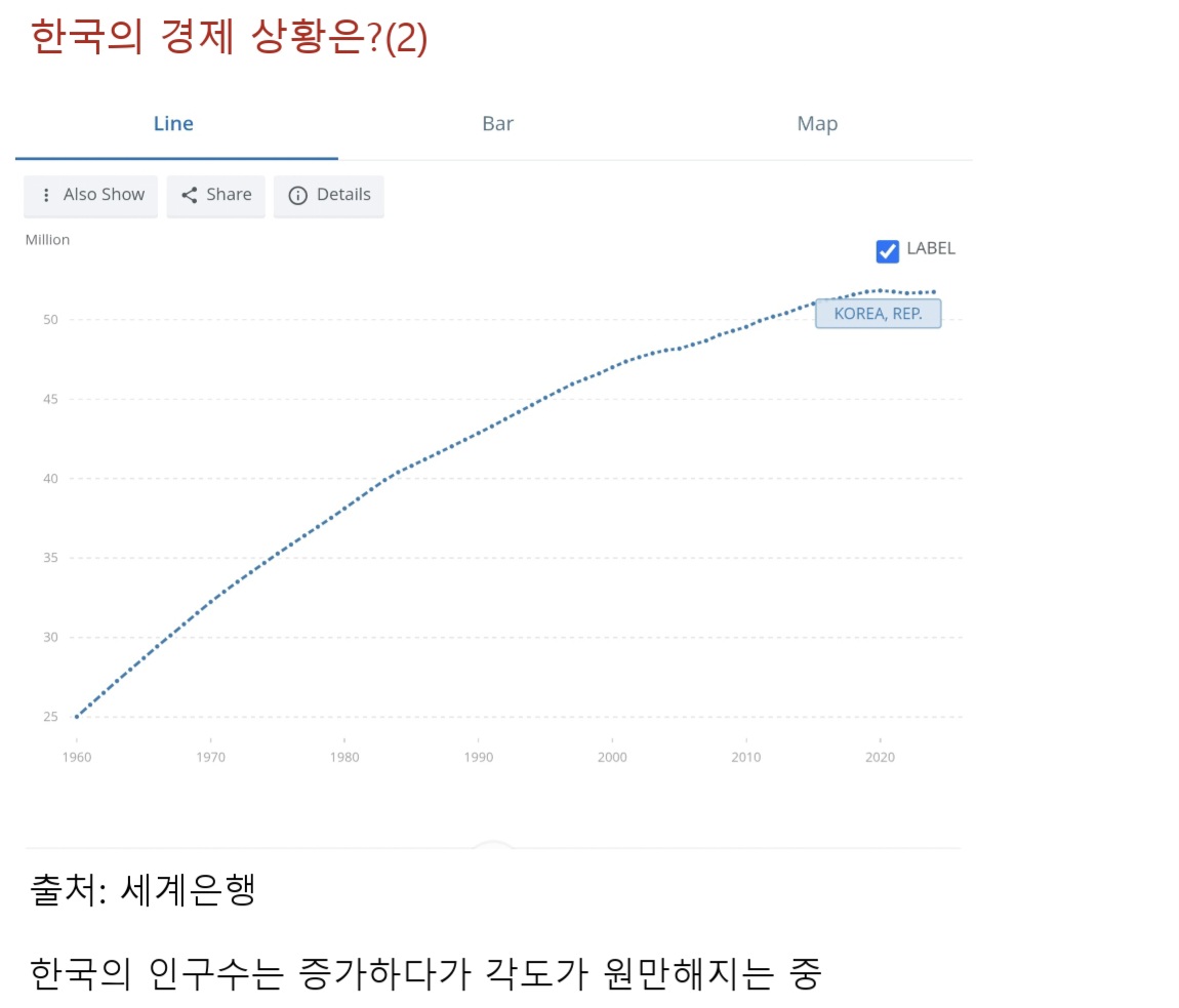 한국의 현재 경제상황은?(2) - 인구그래프 제시