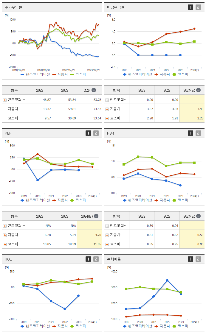 핸즈코퍼레이션_섹터분석