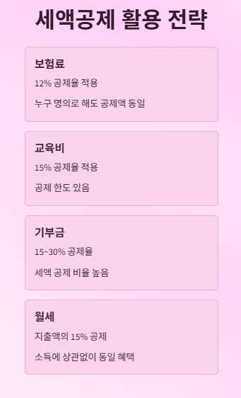 세금 폭탄 피하는 육아휴직 부부의 연말정산 꿀팁! 