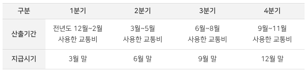 교통 할인 비용 지급기간 관련 사진