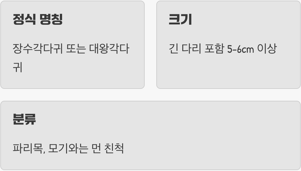 왕모기의 정체, '장수각다귀'