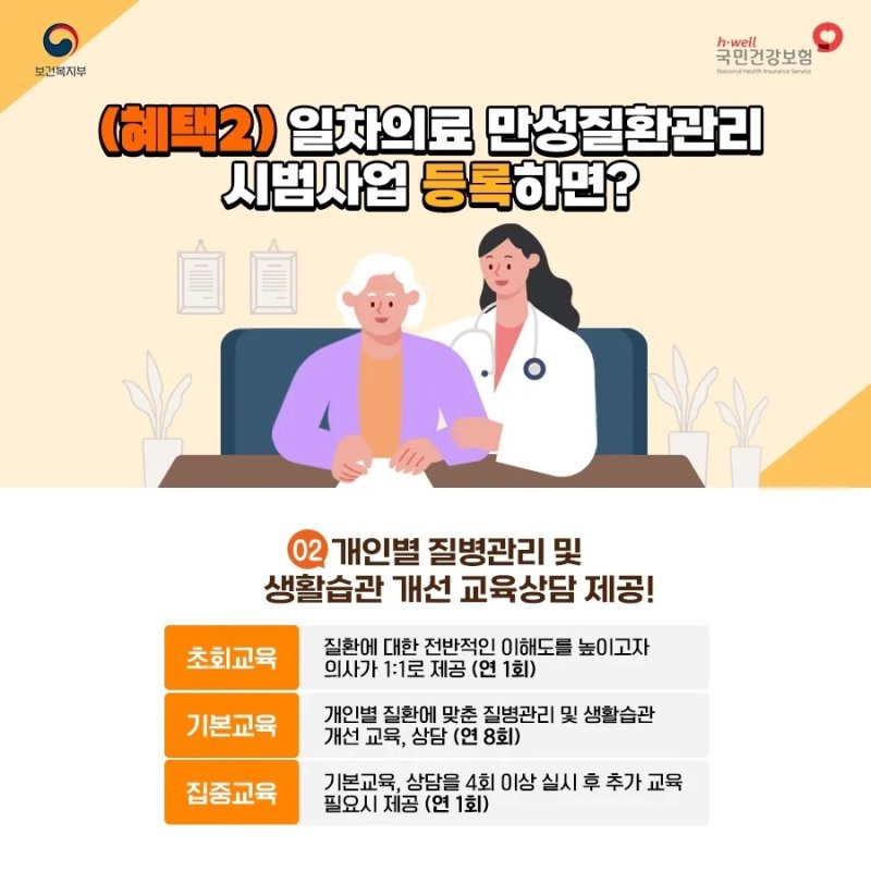 국민건강 보험