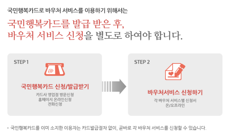 국민행복카드
