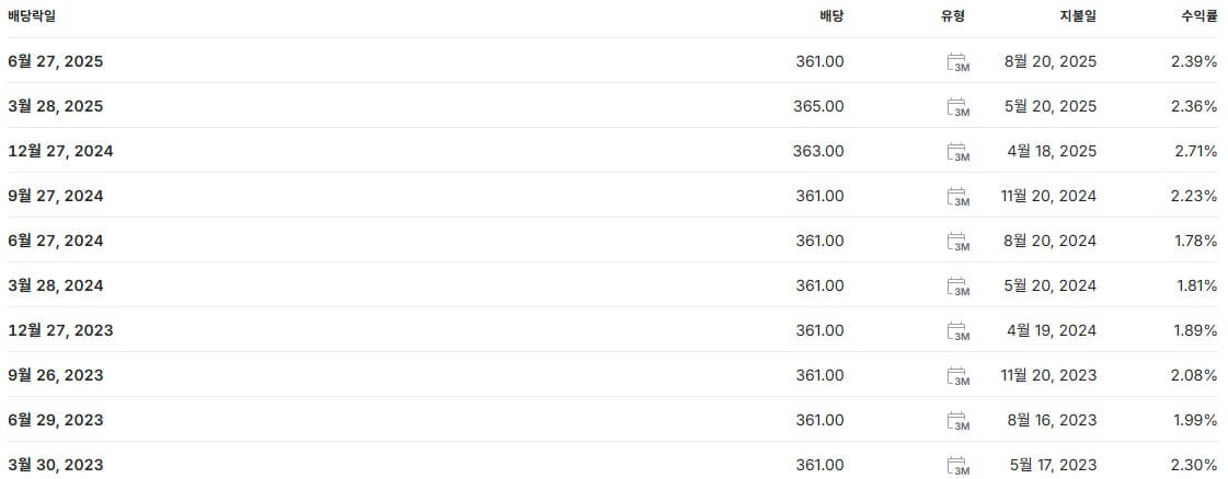 삼성전자 배당금 지급일 배당일