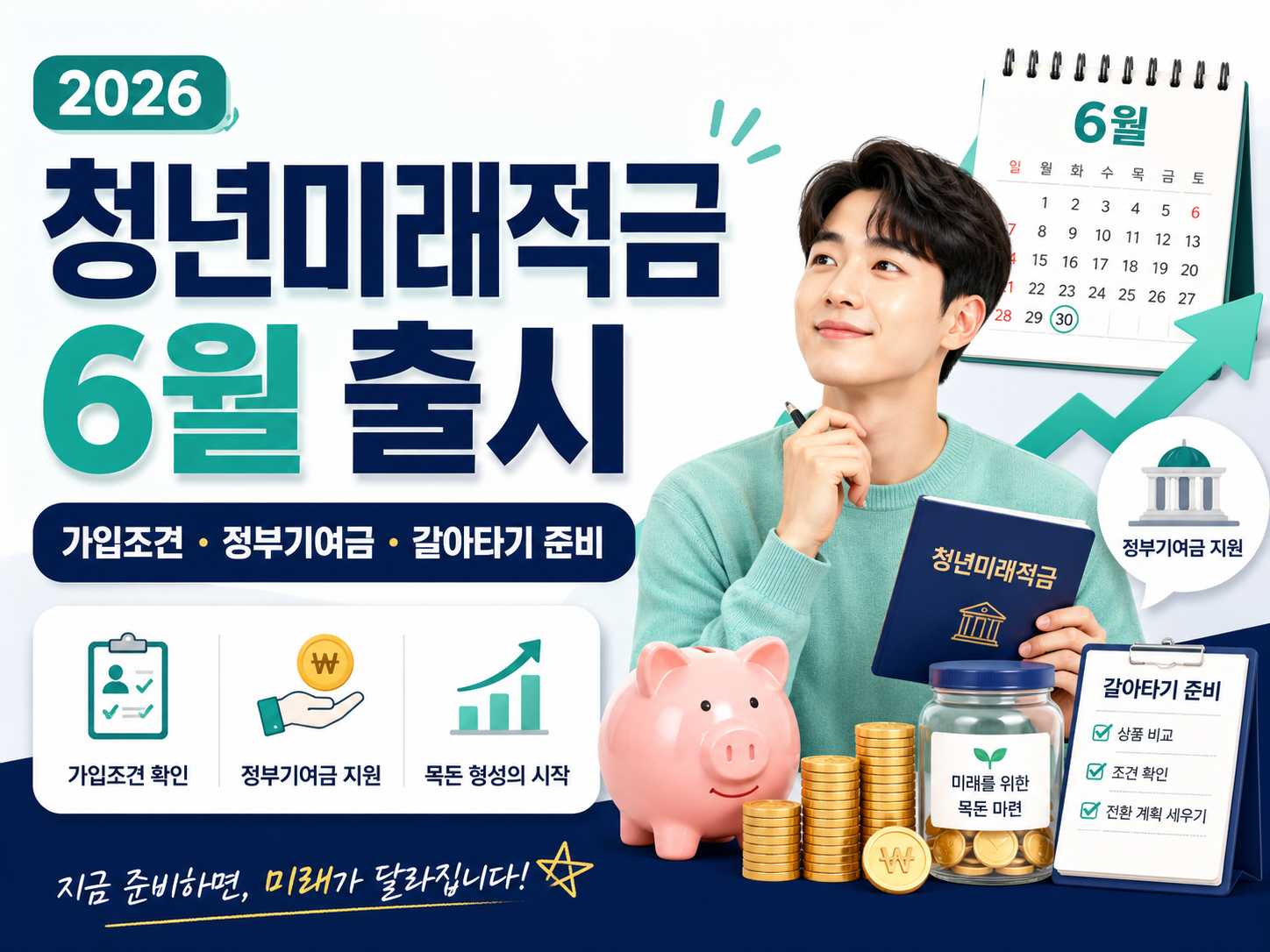 청년미래적금 6월 출시, 가입조건과 정부기여금, 청년도약계좌 갈아타기 준비를 설명하는 금융 정보 썸네일 이미지