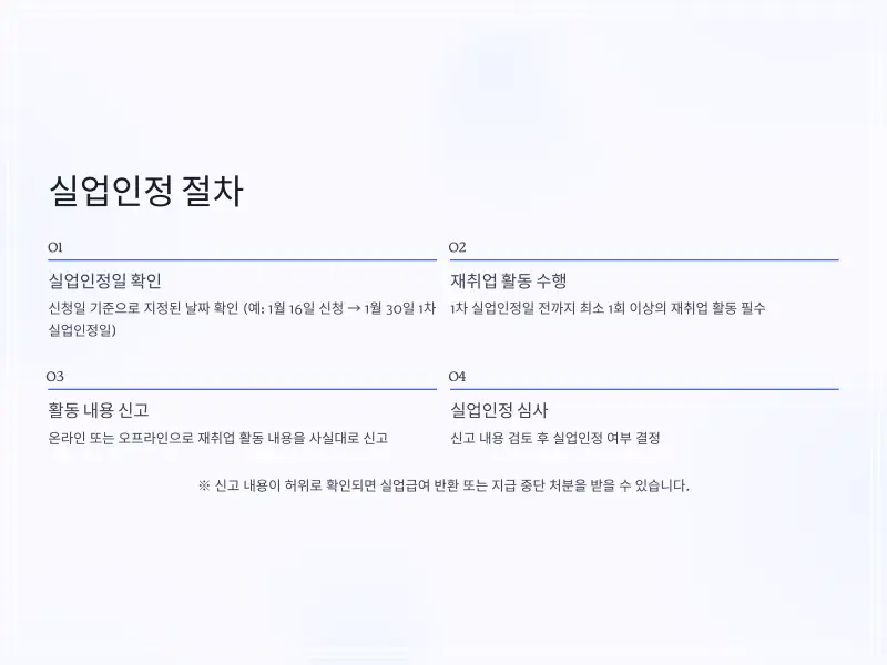 실업급여-실업인정-4_