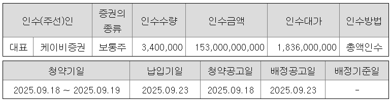 명인제약 공모주