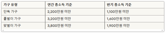 가구유형별 소득기준