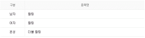 2022 베이징 동계 올림픽 컬링