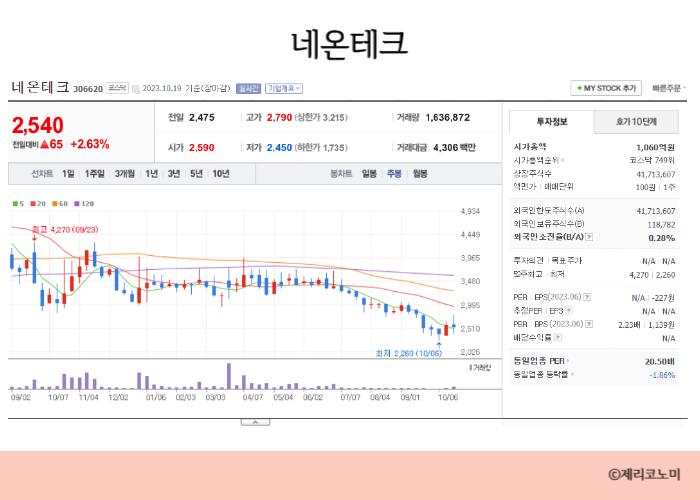 드론 관련주 총정리 모음