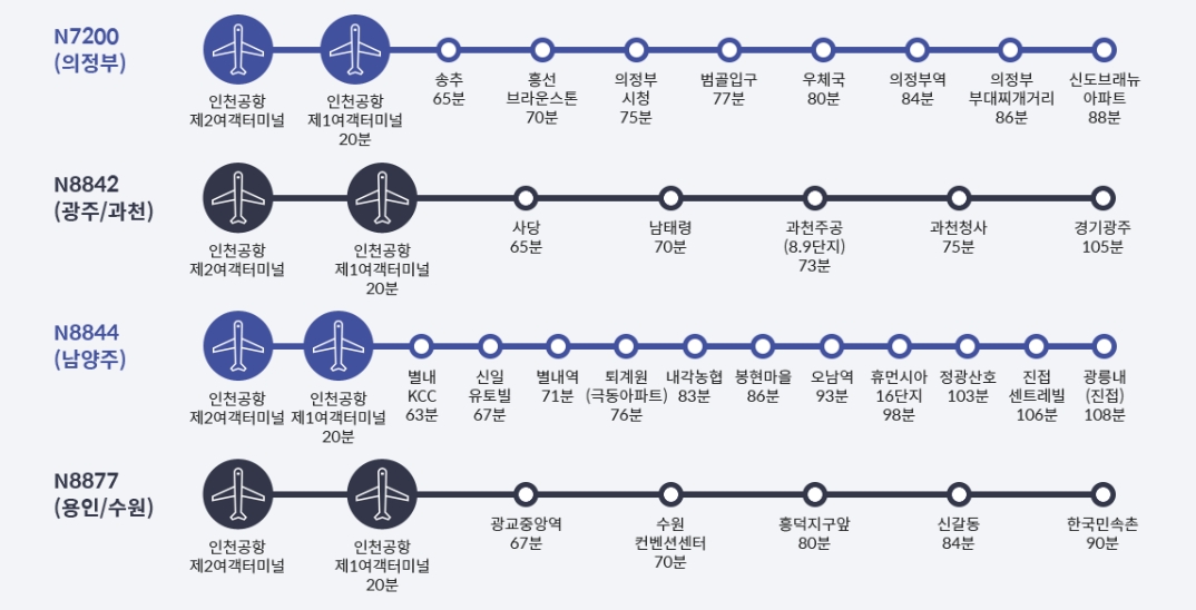 인천공항 경기지역 심야버스 노선