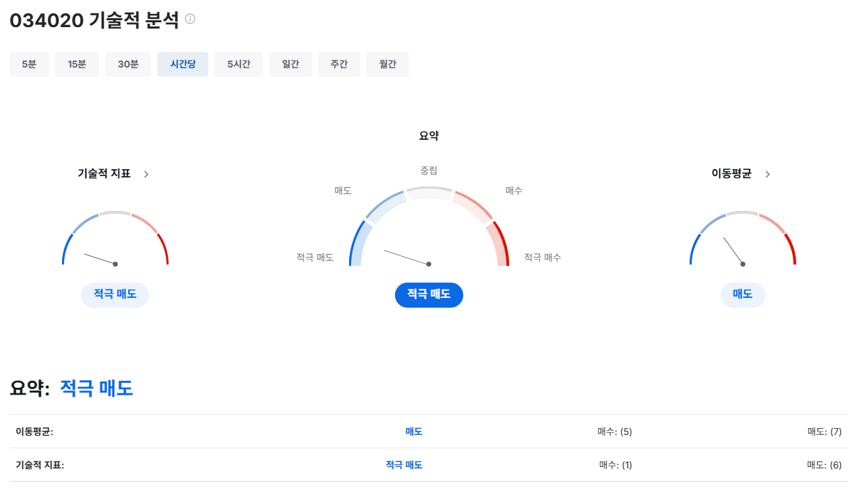 두산에너빌리티 배당금