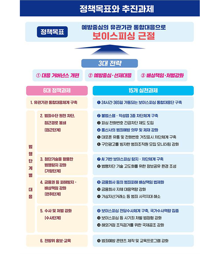 과기부발표