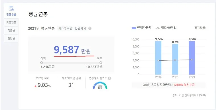 현대자동차-생산직-평균연봉
