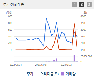 라이콤 주가 전망 목표주가