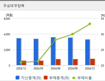 휴마시스 주가 재무지표 (0522)