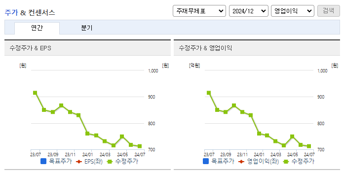 금호전기_컨센서스
