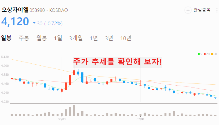 코로나 진단키드 관련주 대장주 테마주 수혜주 TOP5