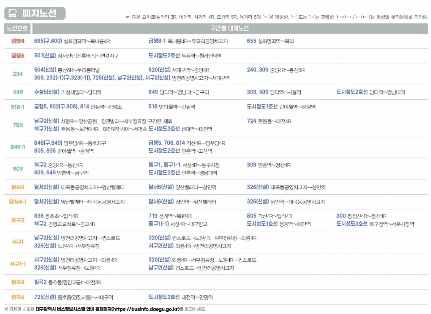 대구시내버스 노선 개편