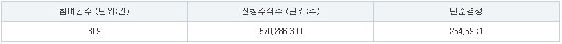 쓰리빌리언 수요예측
