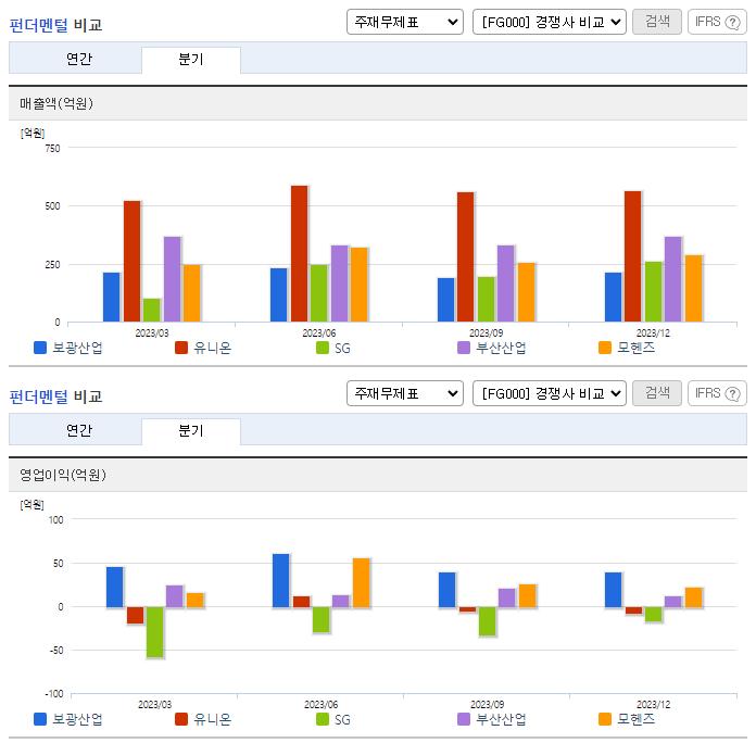 보광산업_업종분석