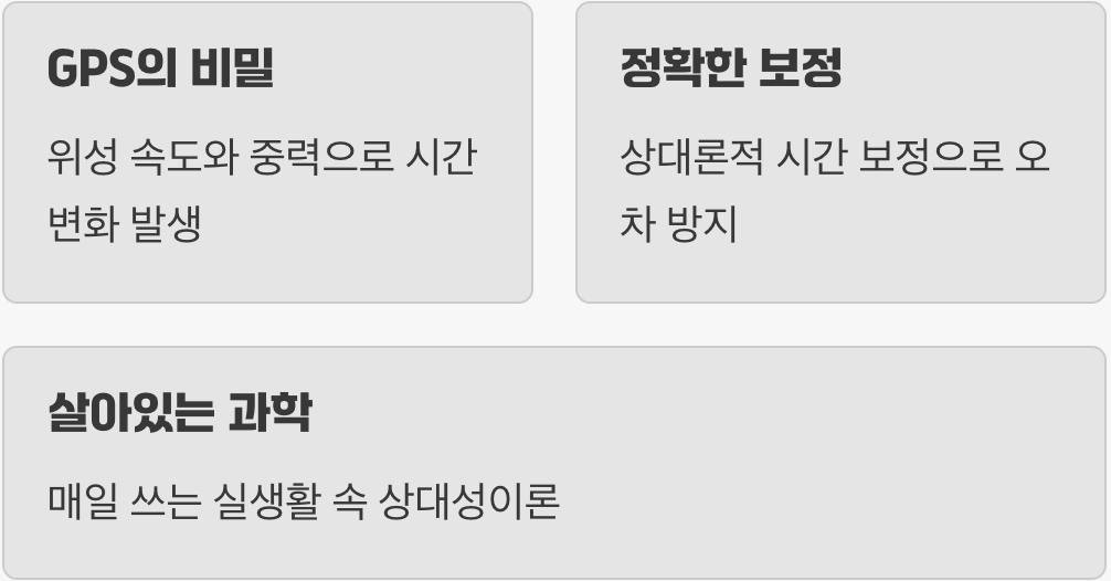 그래서 우리 생활과 무슨 상관이 있죠?