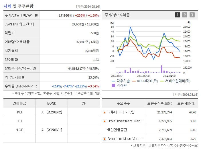 다우기술_기업개요