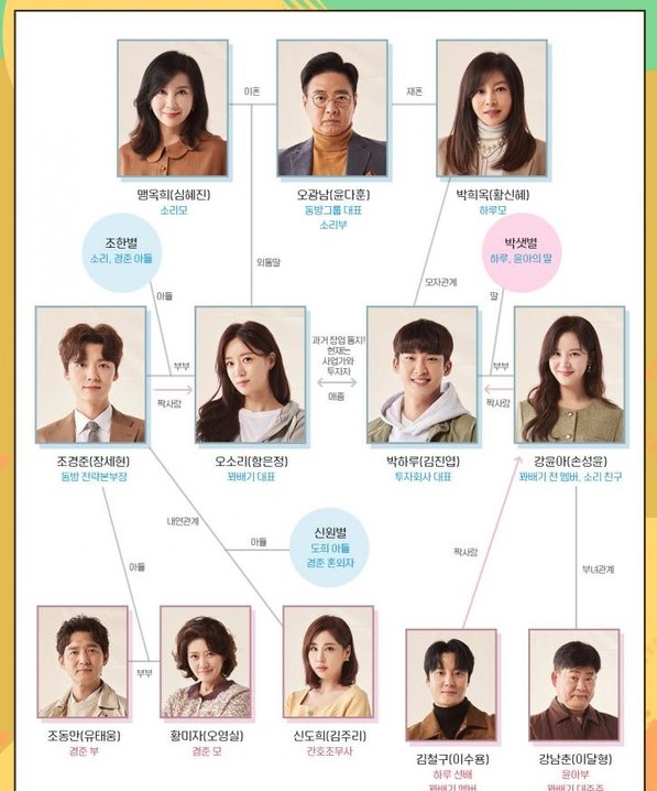 인물관계도