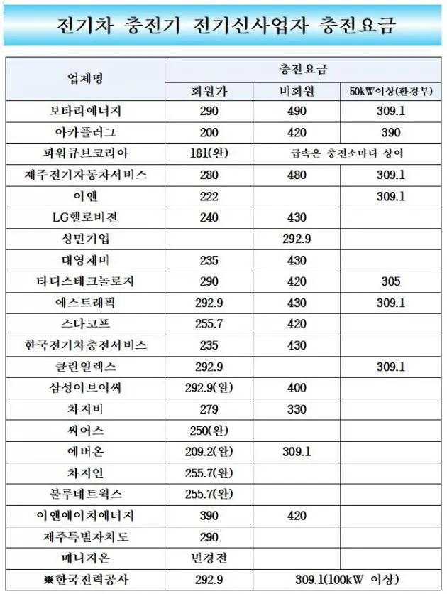 수소차 충전소 어디 있나 위치 요금 사용법까지 정리 초보자 가이드_3