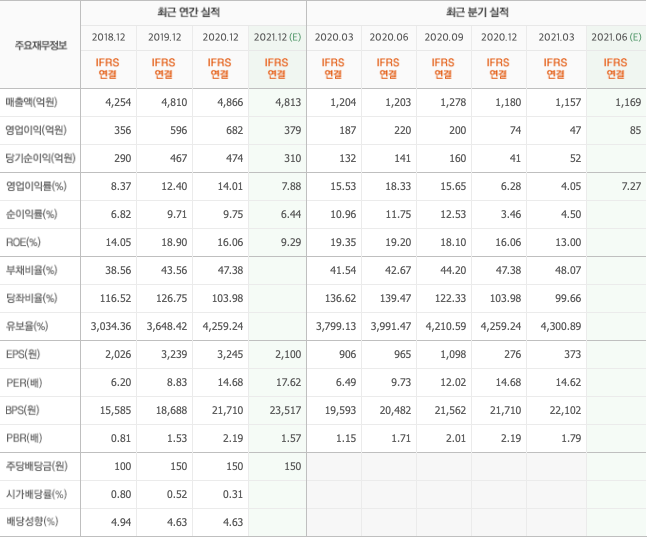 삼성-반도체-관련주-9종목