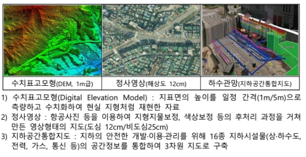 국토부, 디지털트윈 공간정보로 집중호우 피해 예방